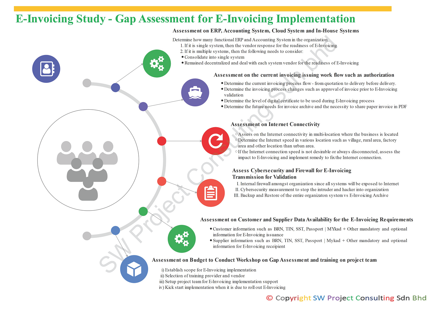E-Invoicing Gap Assessment