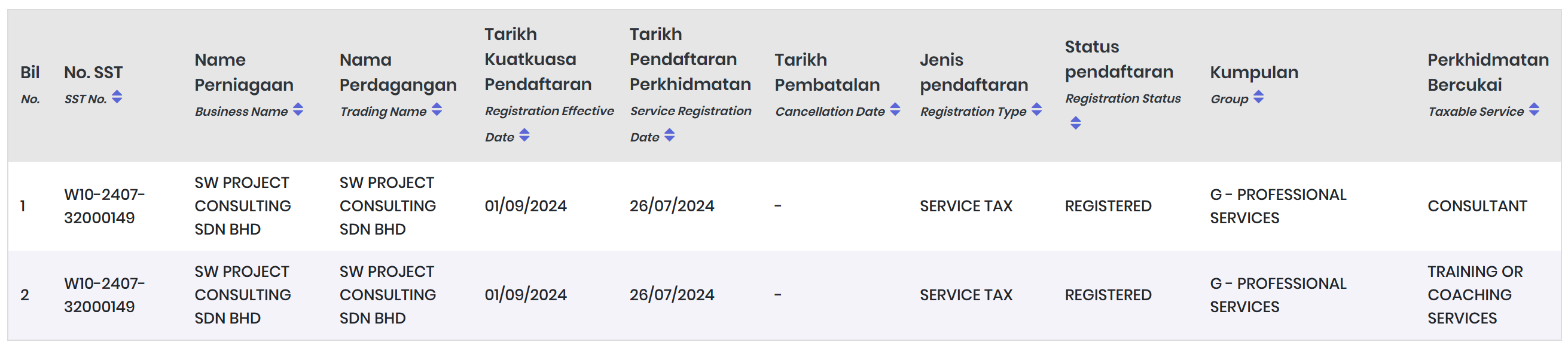 SST Registration - SW Project Consulting Sdn Bhd