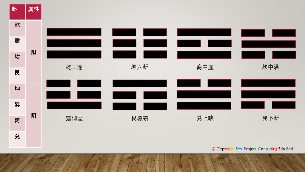 易经口诀 Script of Yi Jing