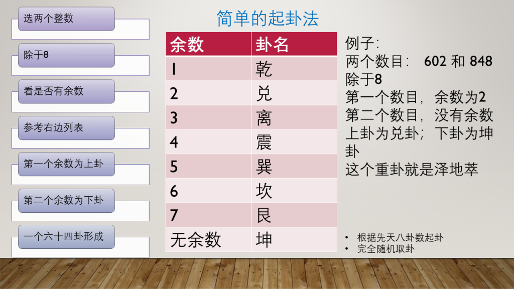 简单的易经起卦法