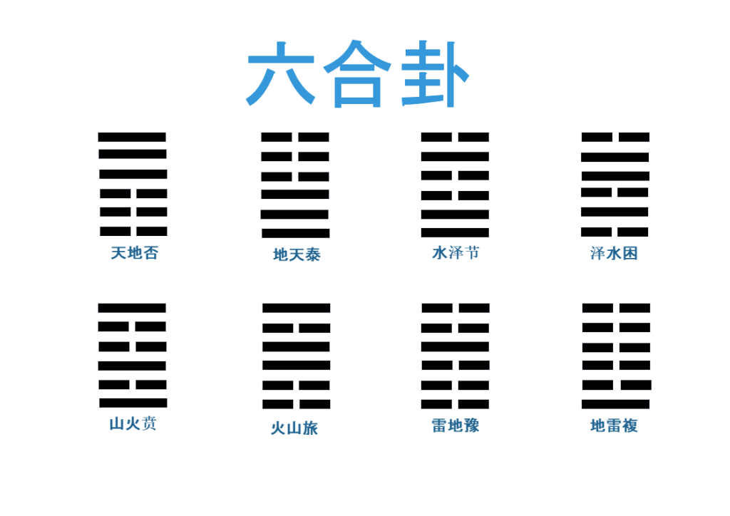 November 2021 – 易经原理 | Yi Jing Theory