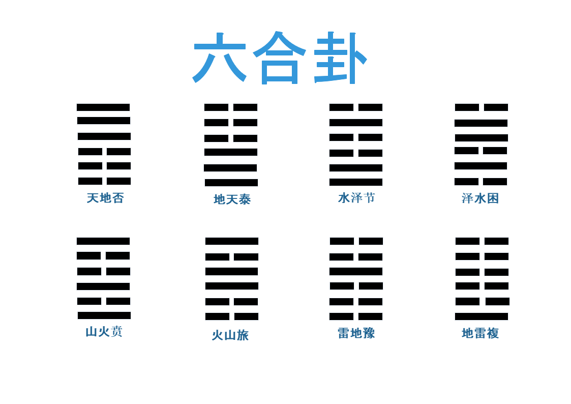 六合 – 易经原理 | Yi Jing Theory