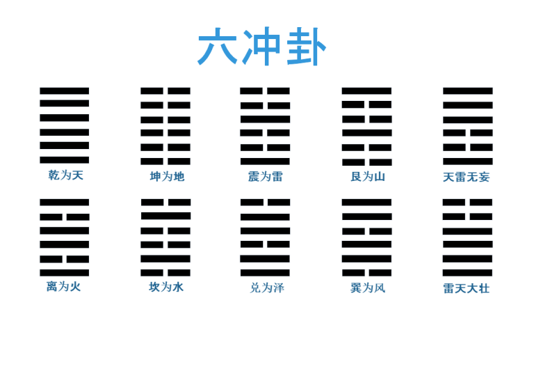六爻 – 六冲卦 – 易经原理 | Yi Jing Theory
