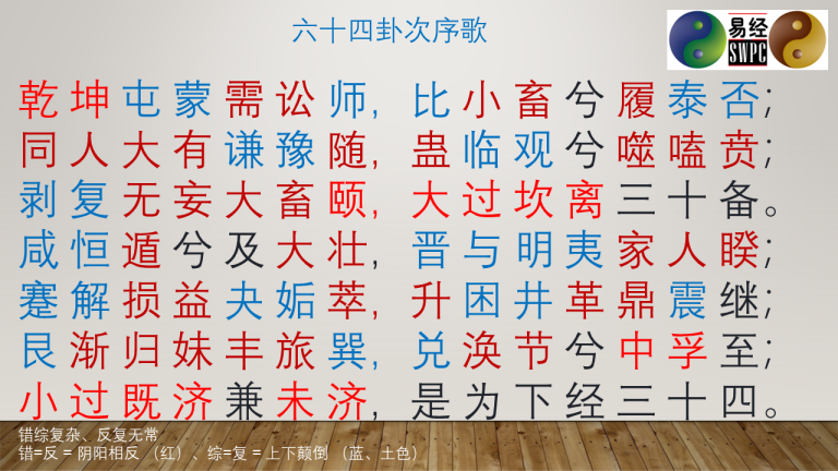 June 2022 – 易经原理 | Yi Jing Theory
